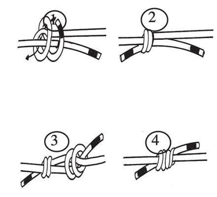 Das Bild zeigt in vier schwarz-weiss Grafiken wie ein doppelter Spierenstich gefädelt wird.