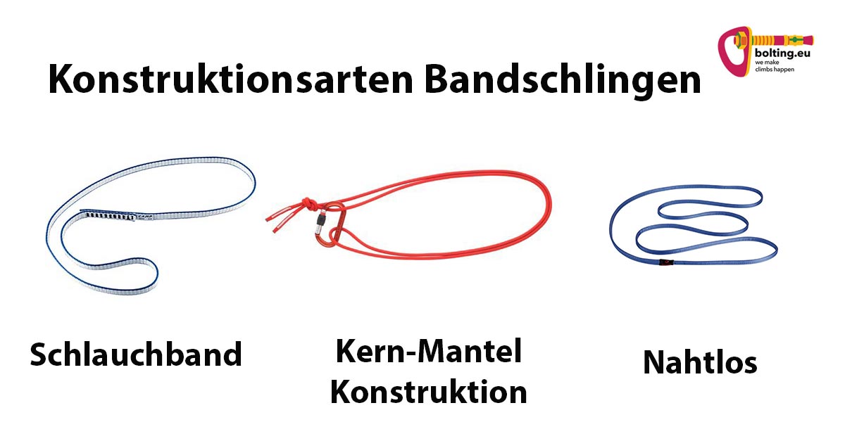 Das Bild zeigt die drei Standard Konstruktionstypen für eine Bandschlinge. Hierfür wurde eine breitformatige Grafik erstellt. Im oberen Bildteil die Überschrift 