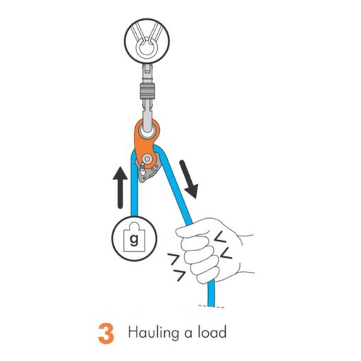 Das Bild zeigt eine schematische Grafik zur Anwendung der rollnlock Seilklemme., das Aufziehen einer Last an einem Seil.