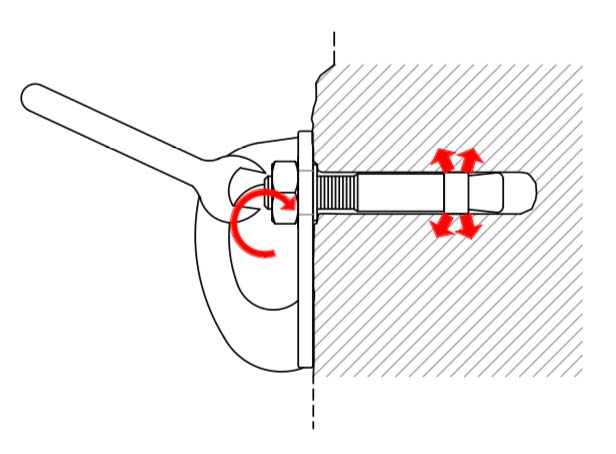 Das Bild zeigt eine Grafik zum Thema Bohrhaken setzen. Der eingeschlagene Bolzenanker wird mit einem Schraubenschlüssel angezogen. Rote Pfeile markieren die bewegten Teile.