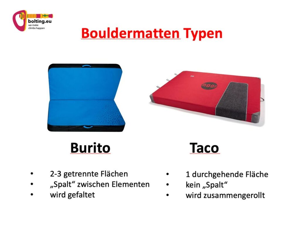 Das Bild zeigt eine Erklärungsgrafik zu den Typen von Boudermatten. Es werden ein TAco und ein Burito Crashpad Typ gezeigt.