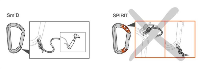 Grafik mit Gefahrenhinweis für Petzl Spirit Karabiner.
