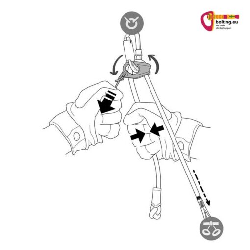 Grafik mit Darstellung der Funktionsweise der Petzl Connect Adjust Selbstsicherungsschlinge