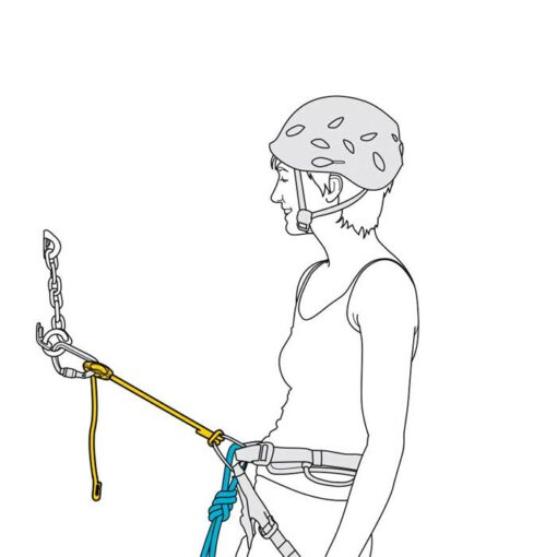 Das Bild zeigt eine Grafik zur Anwendung der verstellbaren Selbstsicherungssschlinge von Petzl. Eine Frau ist eingehängt am Standplatz.