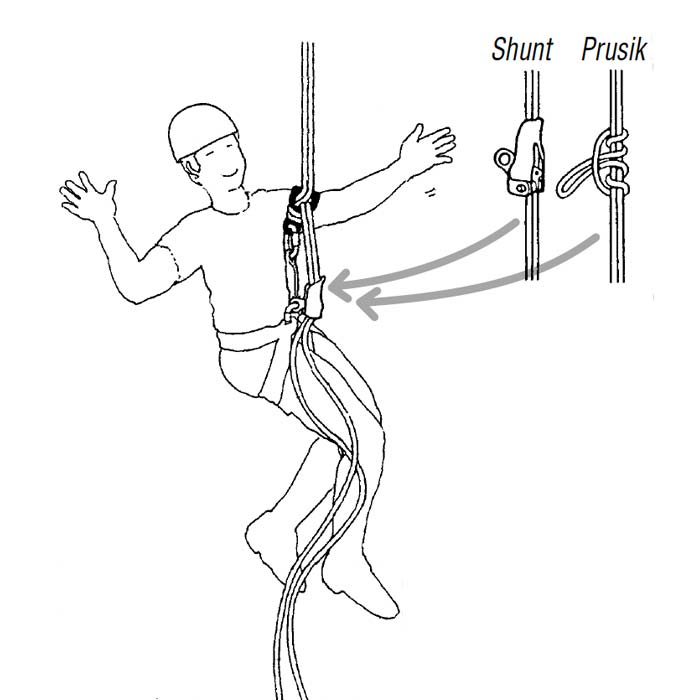 Das Bild zeigt eine Graik zum Thema Abseilachter einbinden. Zu sehen ist ein Kletterer der frei im Seil hängt.