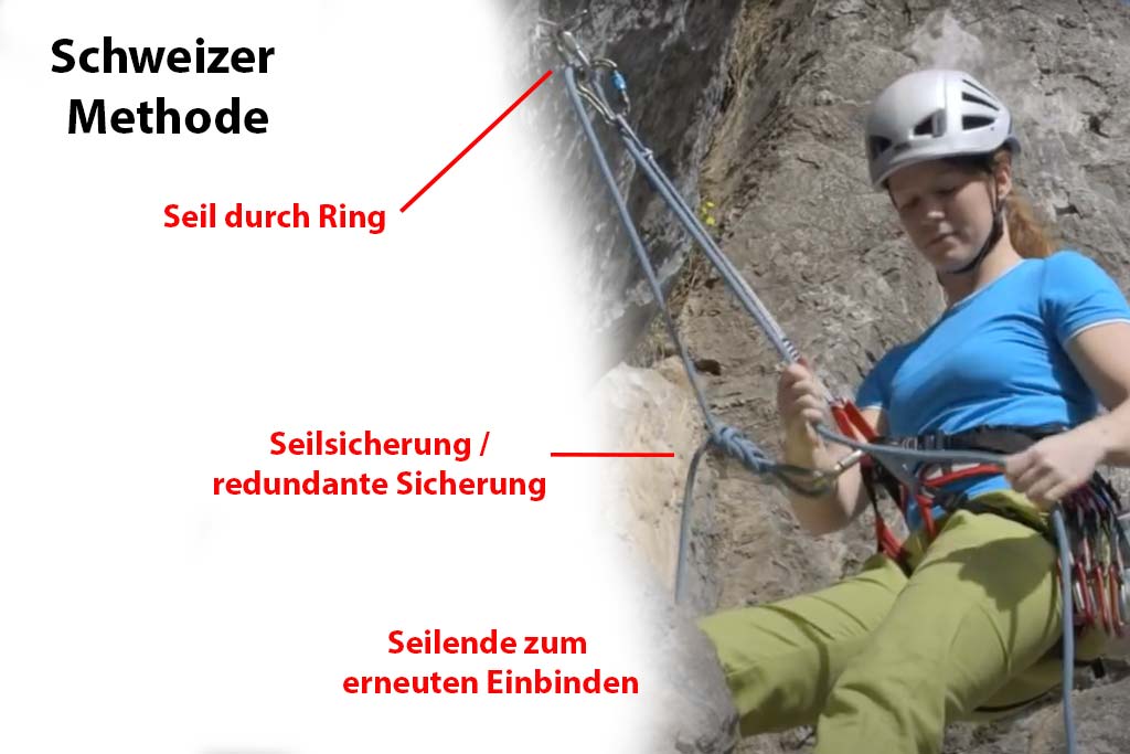 Das Bild zeigt passend zum Thema Umbauen Klettern eine Grafik für die Schweizer MEthode, eine Klettererin am Stand mit Grafik und Text.