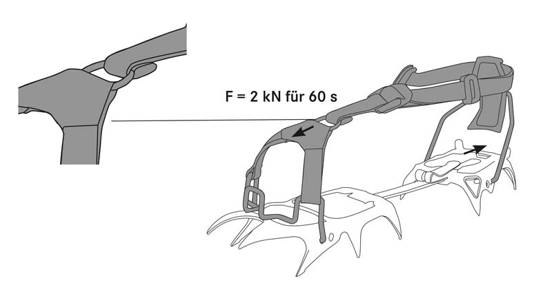 Das Bild zeigt eine Grafik für das Prüfverfahren der EN 893 Steigeisen Norm. Einen BElastungstest für Bindungsringe.