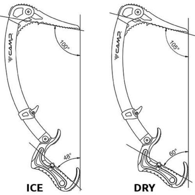 Das Bild zeigt eine Grafik zum Camp Eisgerät und den Winkeln je nach verstelltem Griff.