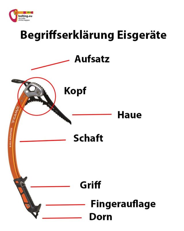 Grafik mit Begriffserklärung der BEstandteile von Eisgeräten.