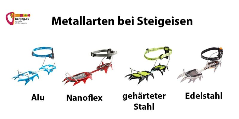 Grafik mit vier Beispielen von Metallen bei Steigeisen.