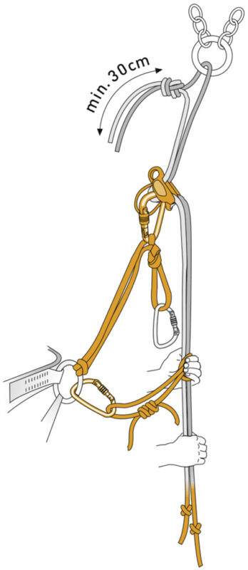 Grafik zur Verwendung einer 90cm Bandschlinge beim Abseilen mit Halbseilen.