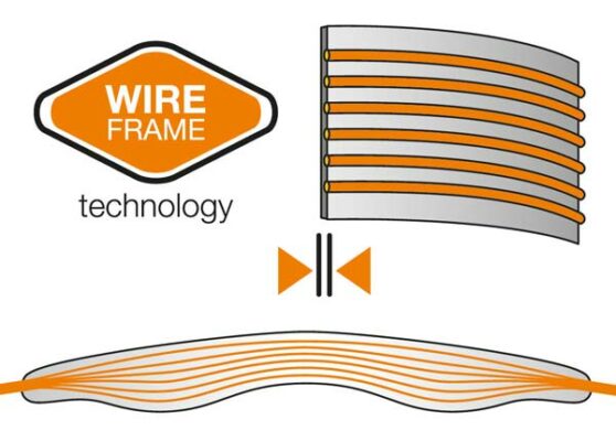 Grafik zur Erklärung der Petzl Wireframe Technologie für den Sitta Klettergurt.
