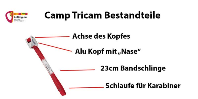 Grafik mit Bestandteilen des Camp Tricam Dyneema Klemmkeils mit Beschriftung der Komponenten.