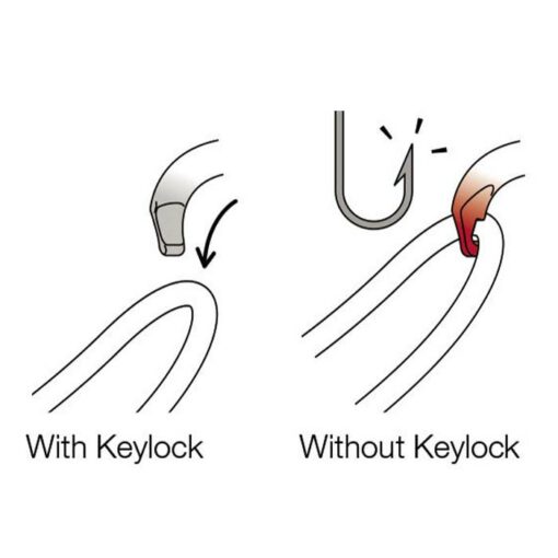 Grafik zur Erklärung des Keylock Verschlosses von Karabinern.