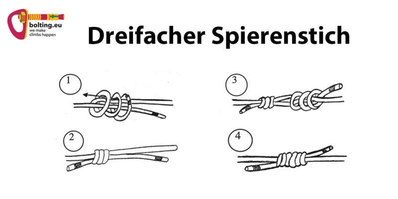 Grafik mit vier Bildern zum richtigen Fädeln eines dreifachen Spierenstichs mit einer Reepschnur.