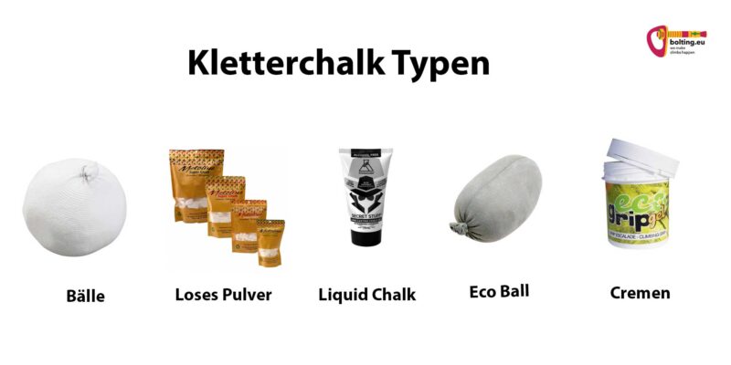 Grafik mit fünf verschiedenen Kletterchalk Typen wie Bälle, loses Magnesium, Tuben und Creme Dose auf weißem Hintergrund.