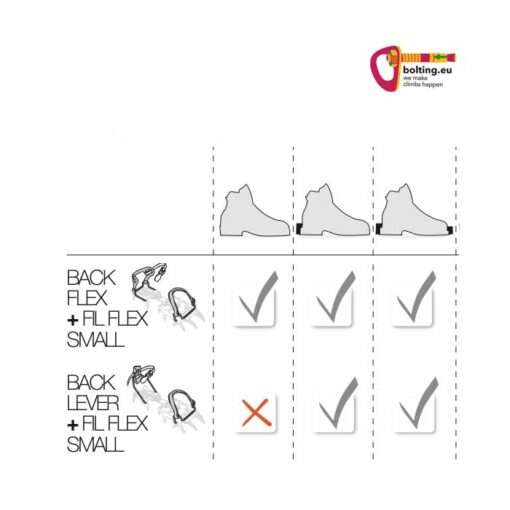 Grafik mit den passenden Schuhtypen für das Petzl Fil Flex small Körbchen mit buntem bolting.eu Logo rechts oben.