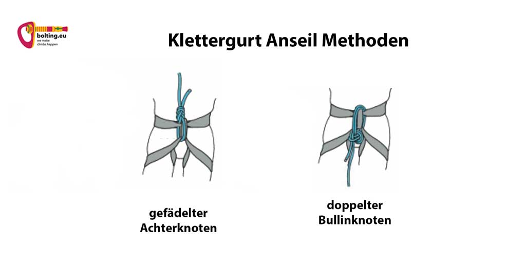 Grafik mit zwei Methoden zum Klettergurt anseilen, links Achterknoten und rechts Bullinknoten.