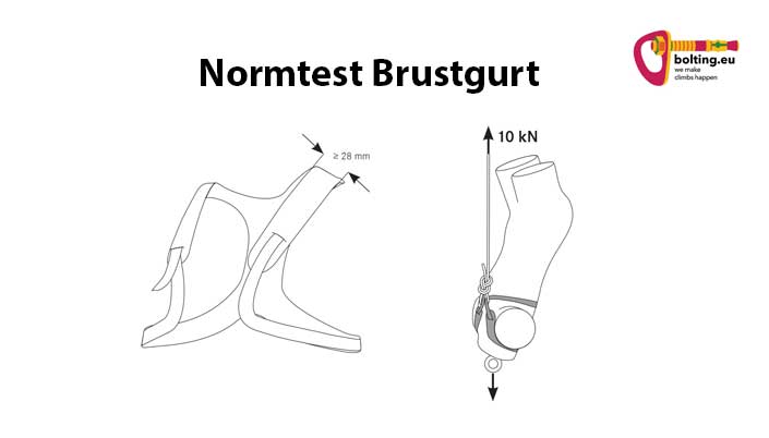 Grafik zur Prüfung der EN 12277 Norm mit Brustgurt und einer Testpuppe sowie bolting.eu Logo.