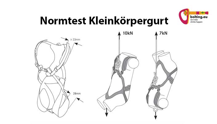 Grafik zur Prüfung der EN 12277 Norm mit Kinderklettergurt und zwei Testpuppen sowie bolting.eu Logo.