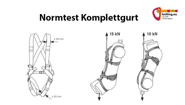 Grafik zur Prüfung der EN 12277 Norm mit Komplettgurt und zwei Testpuppen sowie bolting.eu Logo.