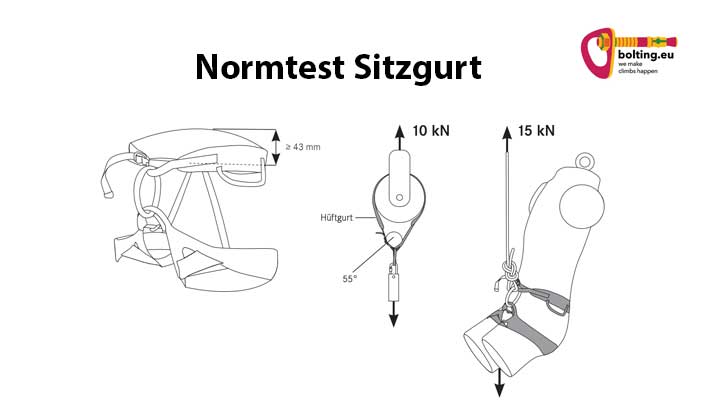 Grafik zur Prüfung der EN 12277 Norm mit Klettergurt, einer Beinschlaufe, Testpuppe sowie bolting.eu Logo.