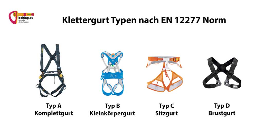 Grafik mit den Klettergurt Typen laut En 12277 Norm A Komplettgurt, B Kleinkörpergurt, C Sitzgurt und D Brustgurt.