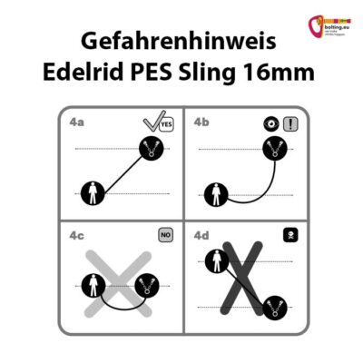 Grafik mit Gefahrenhinweis zu statischen Bandschlingen mit vier Beispielen.