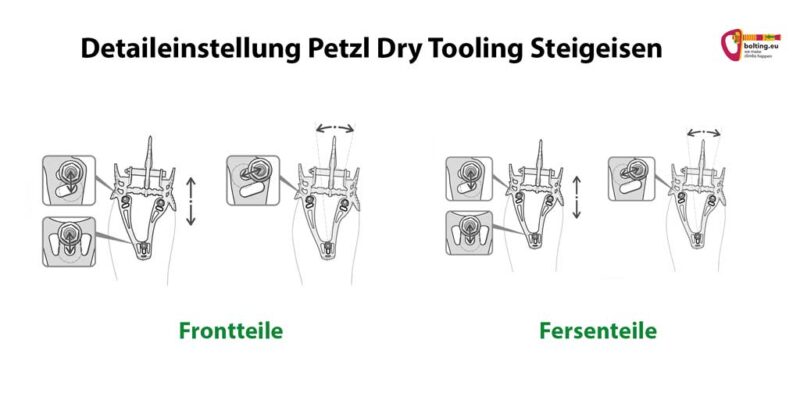 Grafik zur Detaileinstellung des Petzl Drytooling Steigeisen.