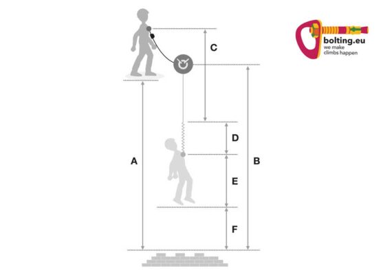 Grafik mit zwei Männern zur Erklärung der Gewichts Normen für Petzl Absorbica Y 150 Bandfalldämpfer.