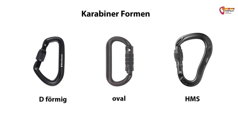 Grafik mit drei schwarzen KArabinern in unterschiedlichen Formen mit deren Bezeichnung.