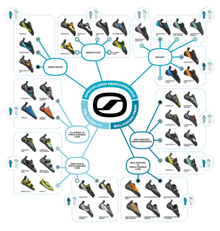 5 Tipps für den Kletterschuh Kauf | bolting.eu