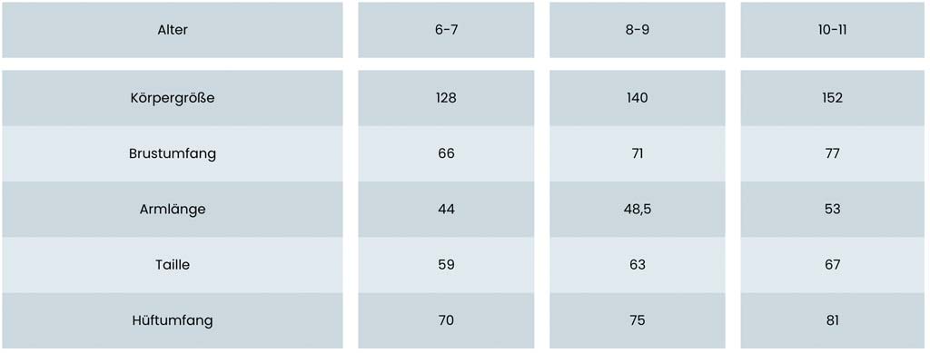 Tabelle mit allen MAßen zu Kindergrößen der Kletterbekleidung Marke Chillaz.