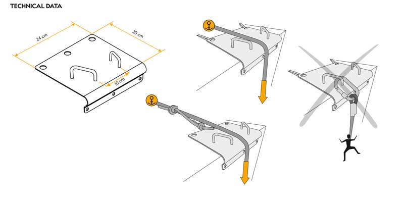 Grafikmit Hinweisen zur Verwendung des Singing Rock Atika Kantenschutzes.