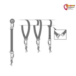 Grafik zur Erklärung der Funktionsweise von textilen Petzl Anschlagmitteln.