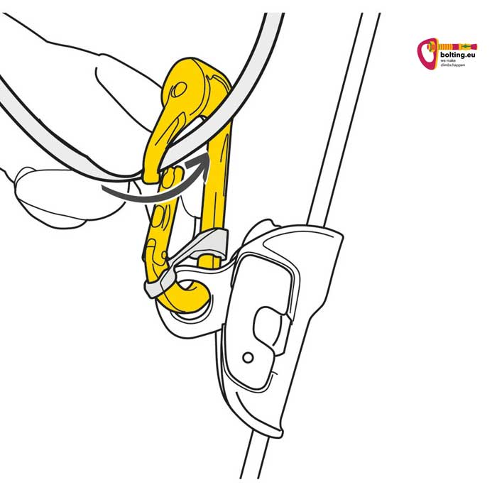 Grafik zur Erklärung einer Verwendung des Petzl Rollclip A Karabiners bei einem Flaschenzug.